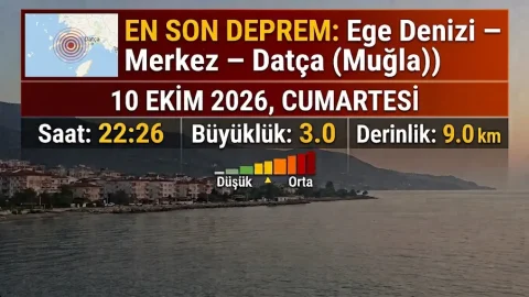 Marmara ve Ege Denizi’nde Peş Peşe Depremler! Yalova ve Datça Açıklarında Sarsıntı