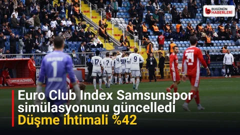 Euro Club Index Samsunspor simülasyonunu güncelledi: Düşme ihtimali %42