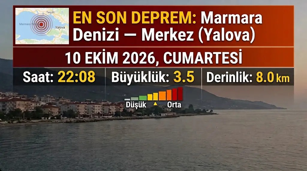 İstanbul’da Deprem mi Oldu? Marmara Denizi’nde 3,5 Büyüklüğünde Deprem